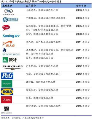 深度 l 華揚聯眾:互聯網營銷龍頭公司,優質客戶、媒體資源助力未來發展【廣發傳媒 曠實團隊】