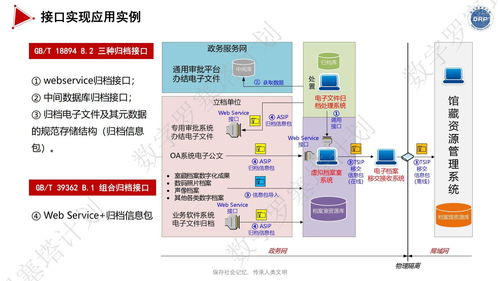 詳細議程來啦 長三角檔案數(shù)字資源長期保存與數(shù)據(jù)安全治理 專題培訓(xùn)